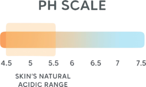 skin pH and fragrance longevity diagram