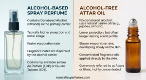Alcohol-based spray perfume compared to alcohol-free attar oil